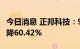 今日消息 正邦科技：9月生猪销售收入同比下降60.42%