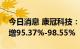 今日消息 康冠科技：预计前三季度净利同比增95.37%-98.55%