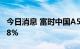 今日消息 富时中国A50指数期货开盘下跌0.98%