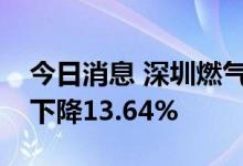 今日消息 深圳燃气：前第三季度净利润同比下降13.64%