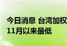 今日消息 台湾加权指数下跌3.7%  至2020年11月以来最低