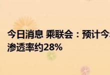 今日消息 乘联会：预计今年新能源汽车全年批发量650万辆 渗透率约28%