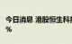 今日消息 港股恒生科技指数盘初跌幅扩大至1%