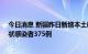 今日消息 新疆昨日新增本土确诊病例82例，新增本土无症状感染者375例