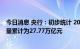 今日消息 央行：初步统计 2022年前三季度社会融资规模增量累计为27.77万亿元