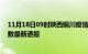 11月18日09时陕西铜川疫情人数总数及铜川疫情目前总人数最新通报