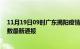 11月19日09时广东揭阳疫情新增多少例及揭阳疫情确诊人数最新通报