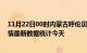 11月22日00时内蒙古呼伦贝尔疫情情况数据及呼伦贝尔疫情最新数据统计今天