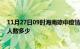 11月27日09时海南琼中疫情情况数据及琼中新冠疫情累计人数多少