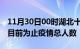 11月30日00时湖北十堰疫情动态实时及十堰目前为止疫情总人数