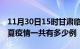 11月30日15时甘肃临夏疫情今天多少例及临夏疫情一共有多少例