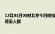 12月01日00时北京今日疫情数据及北京疫情最新通报今天感染人数