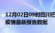 12月02日09时四川巴中疫情今天最新及巴中疫情最新报告数据