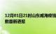 12月01日21时山东威海疫情人数总数及威海疫情目前总人数最新通报