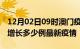 12月02日09时澳门疫情最新动态及澳门今天增长多少例最新疫情