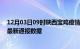 12月03日09时陕西宝鸡疫情实时最新通报及宝鸡疫情防控最新通报数据