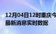 12月04日12时重庆今日疫情详情及重庆疫情最新消息实时数据