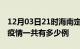 12月03日21时海南定安疫情最新通报及定安疫情一共有多少例