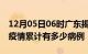 12月05日06时广东揭阳疫情病例统计及揭阳疫情累计有多少病例