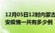 12月05日12时内蒙古兴安疫情最新情况及兴安疫情一共有多少例