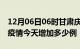 12月06日06时甘肃庆阳疫情最新数量及庆阳疫情今天增加多少例