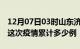 12月07日03时山东济南疫情最新情况及济南这次疫情累计多少例