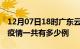 12月07日18时广东云浮疫情最新情况及云浮疫情一共有多少例