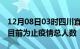 12月08日03时四川宜宾疫情动态实时及宜宾目前为止疫情总人数