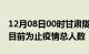 12月08日00时甘肃陇南累计疫情数据及陇南目前为止疫情总人数