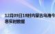 12月09日18时内蒙古乌海今日疫情详情及乌海疫情最新消息实时数据