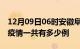 12月09日06时安徽阜阳疫情最新通报及阜阳疫情一共有多少例