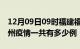 12月09日09时福建福州疫情今天多少例及福州疫情一共有多少例