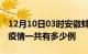 12月10日03时安徽蚌埠疫情最新通报及蚌埠疫情一共有多少例