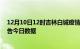 12月10日12时吉林白城疫情新增确诊数及白城疫情防控通告今日数据