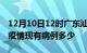 12月10日12时广东汕头疫情情况数据及汕头疫情现有病例多少