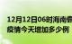 12月12日06时海南儋州疫情最新数量及儋州疫情今天增加多少例