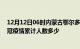 12月12日06时内蒙古鄂尔多斯疫情情况数据及鄂尔多斯新冠疫情累计人数多少