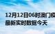 12月12日06时澳门疫情今天最新及澳门疫情最新实时数据今天