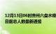 12月13日06时贵州六盘水疫情最新情况统计及六盘水疫情目前总人数最新通报