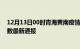 12月13日00时青海黄南疫情人数总数及黄南疫情目前总人数最新通报