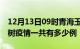 12月13日09时青海玉树疫情今天多少例及玉树疫情一共有多少例