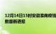 12月14日15时安徽淮南疫情新增多少例及淮南疫情确诊人数最新通报