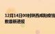 12月14日00时陕西咸阳疫情人数总数及咸阳疫情目前总人数最新通报