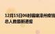 12月15日06时福建漳州疫情最新公布数据及漳州疫情目前总人数最新通报