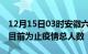 12月15日03时安徽六安累计疫情数据及六安目前为止疫情总人数