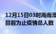 12月15日03时海南澄迈疫情动态实时及澄迈目前为止疫情总人数