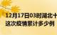 12月17日03时湖北十堰疫情情况数据及十堰这次疫情累计多少例