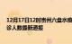 12月17日12时贵州六盘水疫情新增多少例及六盘水疫情确诊人数最新通报