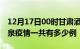 12月17日00时甘肃酒泉疫情今天多少例及酒泉疫情一共有多少例