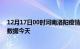 12月17日00时河南洛阳疫情今天最新及洛阳疫情最新实时数据今天